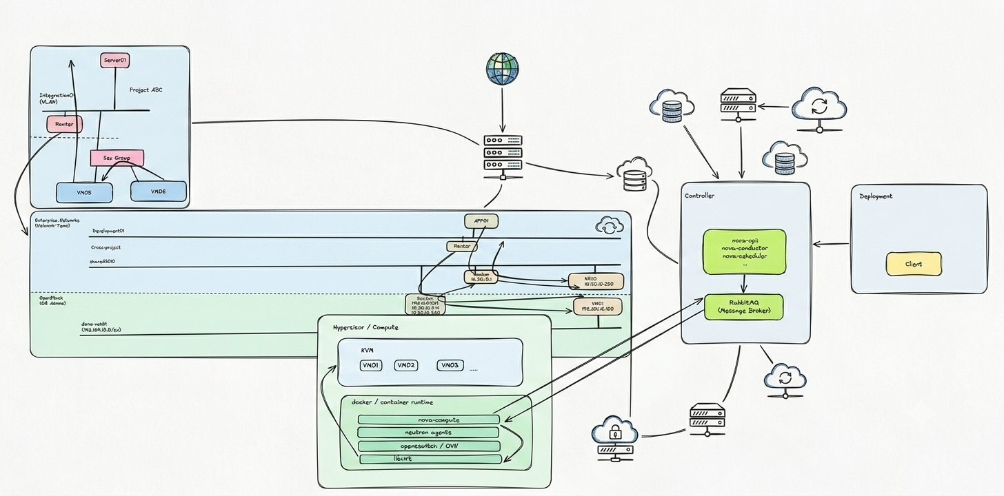First OpenStack and Ceph Workshop